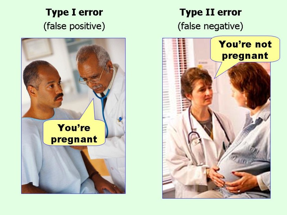 Type Iii Errors